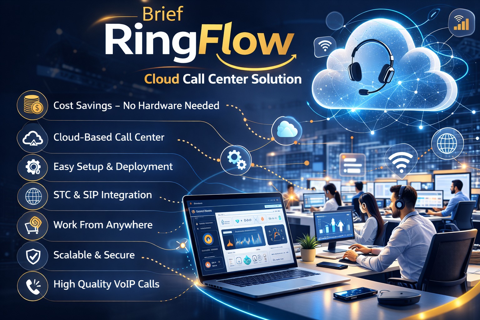 أنظمة الاتصالات السحابية